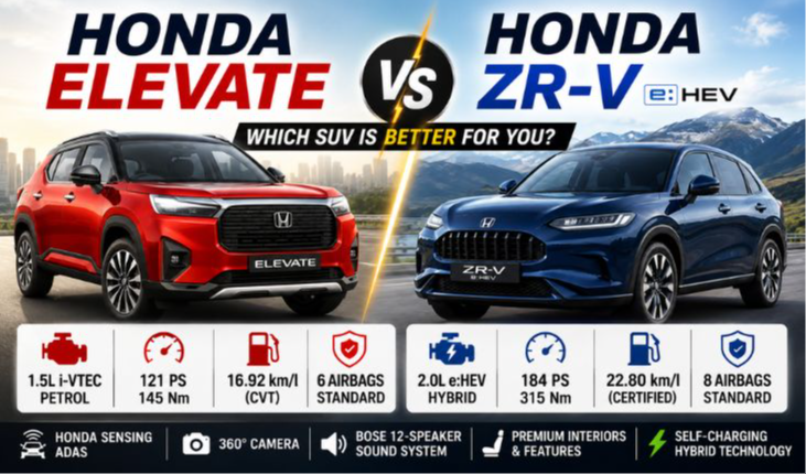 Honda Elevate vs Honda ZR-V e:HEV: Detailed Comparison, Specifications, Mileage, Safety and Buying Guide