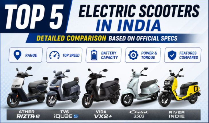 Top 5 EV Scooters Comparison 2026